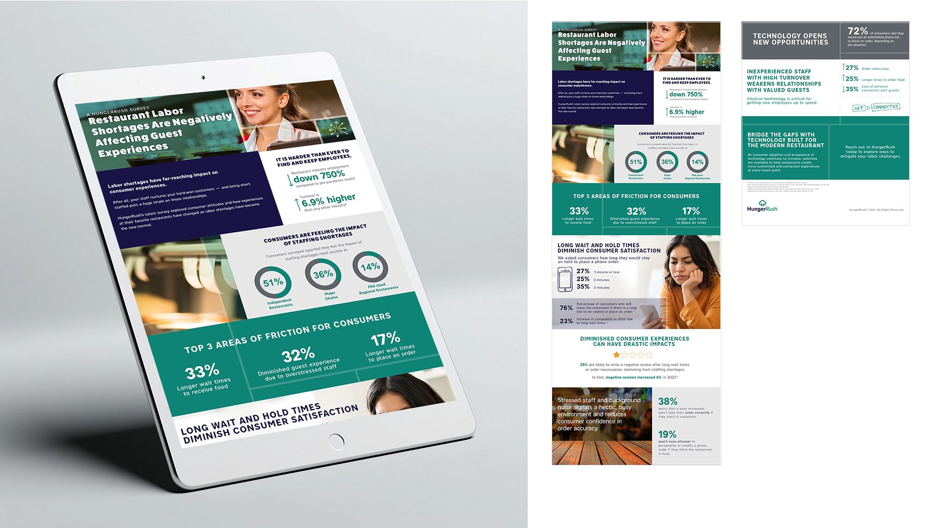 HR_Interactive Infographic